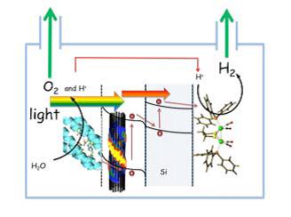 Pic Possible realization of a solar to fuel tandem Cell