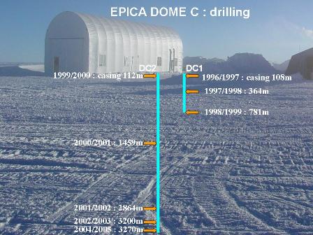 EPICA DOME C : drilling